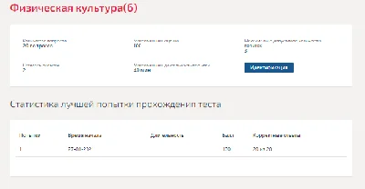 Физическая культура(6).Тест Синергия 2021г