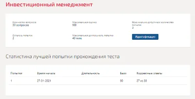 Investment Management Test Synergy 2021