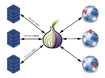 Socks 5 proxies generator with needed GEO