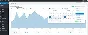 Lara Google Analytics Dashboard Widget Wordpress Plugin