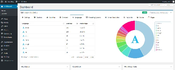 Lara Google Analytics Dashboard Widget Wordpress Plugin