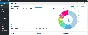 Lara Google Analytics Dashboard Widget Wordpress Plugin