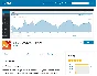 Lara Google Analytics Dashboard Widget Wordpress Plugin