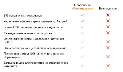 ♐ 30 DAYS on NEW ✅ MEGOGO account 🔴MAXIMUM Сертификат