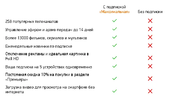 ♐ 30 DAYS on NEW ✅ MEGOGO account 🔴MAXIMUM Сертификат