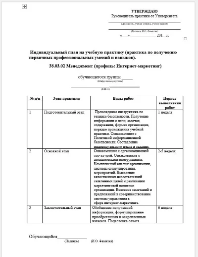 Practice Internet Marketing (Synergy Mn_IM)