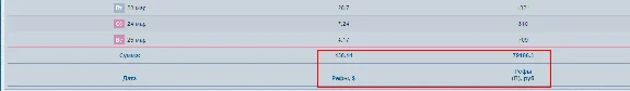НАБОР РЕФЕРАЛОВ. Пассивный доход до 50к в месяц.