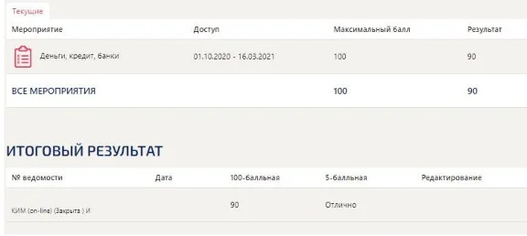 Деньги, кредит, банки ответы Синергия (90/100)