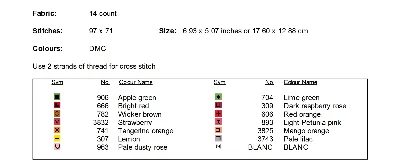 Схема для вышивки крестом "Сочные овощи"