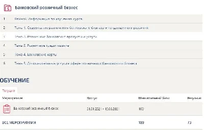 Банковский розничный бизнес ответы Синергия (73/100)