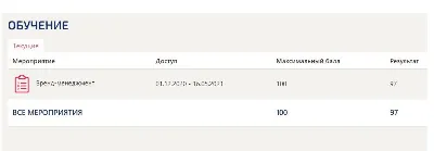 Brand management answers Synergy (test for Excellent)