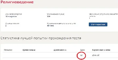 Религиоведение Синергия тесты (База ответы)