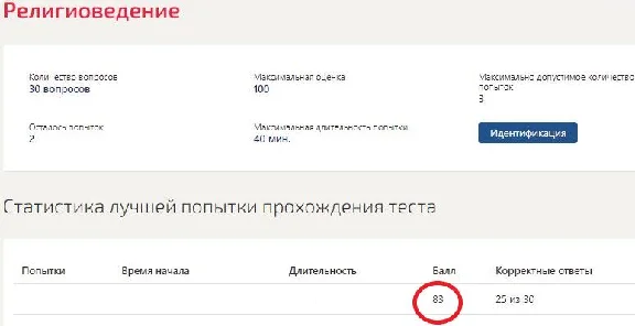 Религиоведение Синергия тесты (База ответы)