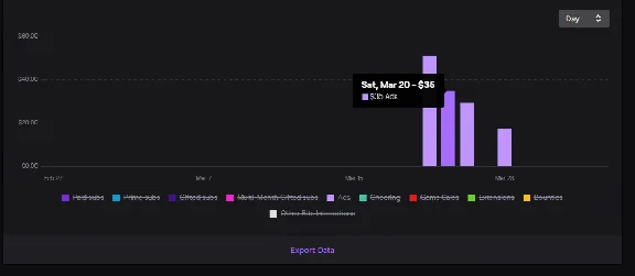 Ads balance Twitch