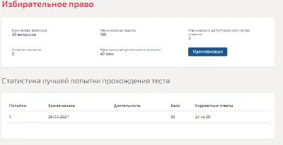 Suffrage: Test Synergy 2021