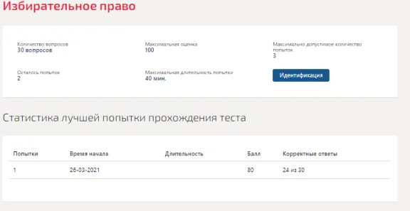 Suffrage: Test Synergy 2021