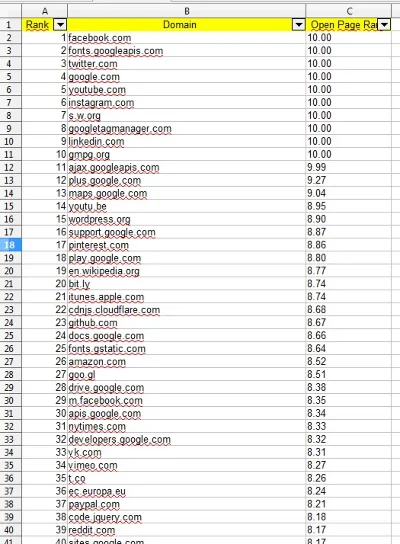 Base of sites TOP 10 Million 2021