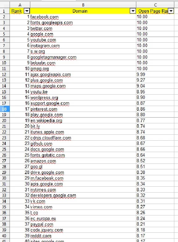 Base of sites TOP 10 Million 2021