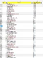Base of sites TOP 10 Million 2021