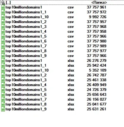 Base of sites TOP 10 Million 2021