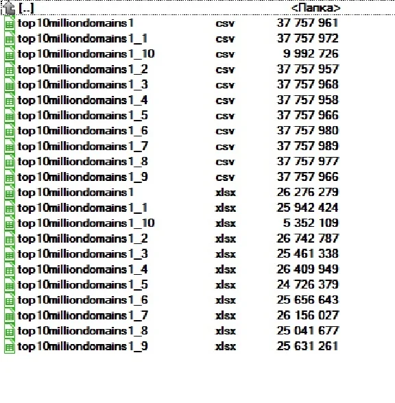 Base of sites TOP 10 Million 2021