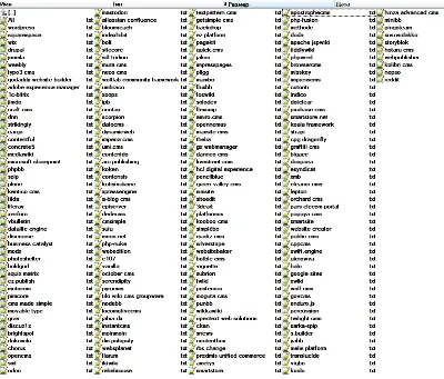 Base of sites TOP 10 Million 2021