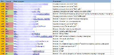Base of Trust sites from UC (77sht.) 14.04.2012