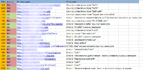 Base of Trust sites from UC (77sht.) 14.04.2012