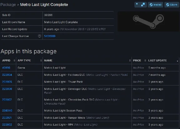 Metro Last Light Complete Edition [Steam | Region Free]