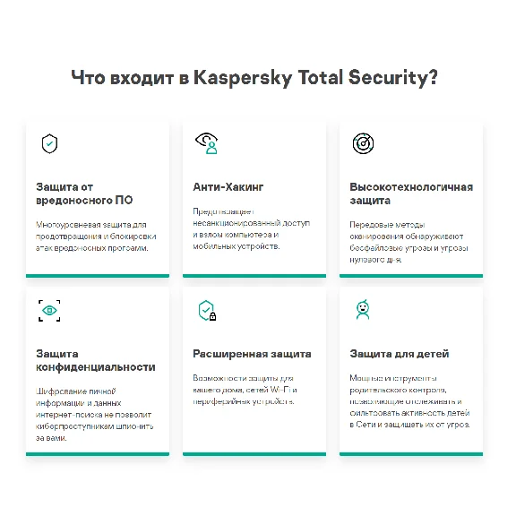 Kaspersky Total Security: 2 устр. 1 год (RU) 0%💳