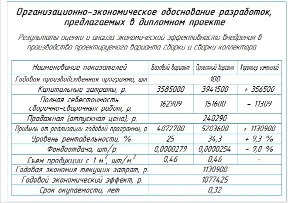Диплом. Участок сборки и сварки коллектора