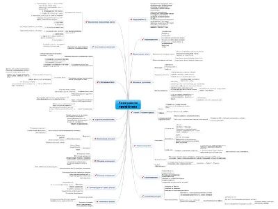 Mind Mapping traffic