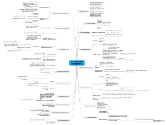 Mind Mapping traffic