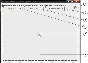 CONTROL (Rotate the cube parallel to the axis Y) CG