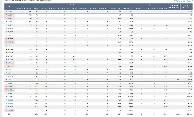Base keywords for tickets for Aviasales