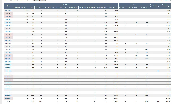 Base keywords for tickets for Aviasales