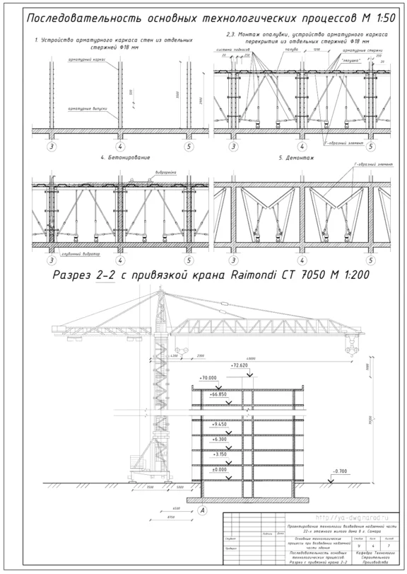 Assembling coursework projects TSP 11-20