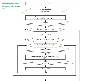 The modified simplex method.