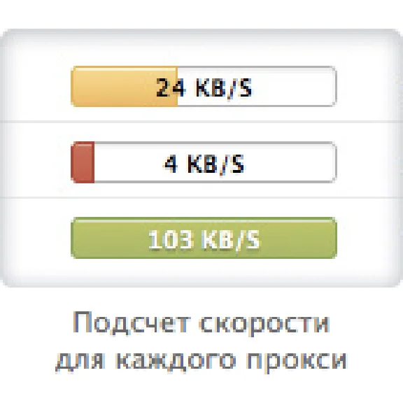 2000+ рабочих HTTP proxy и SOCKS прокси, код на сутки