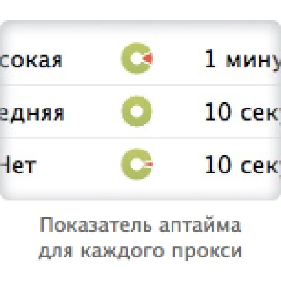 2000+ рабочих HTTP proxy и SOCKS прокси, код на сутки