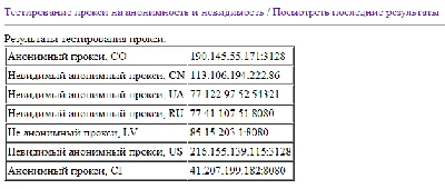 PHP-Proxies Tester - Testing proxies for anonymity