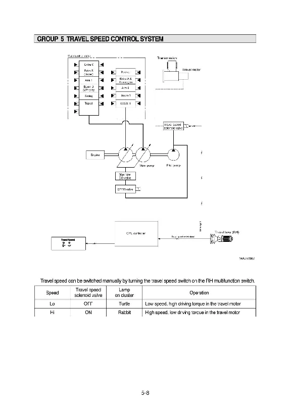 Руководство, ремонт, эксплуатация Hyundai R140W-7