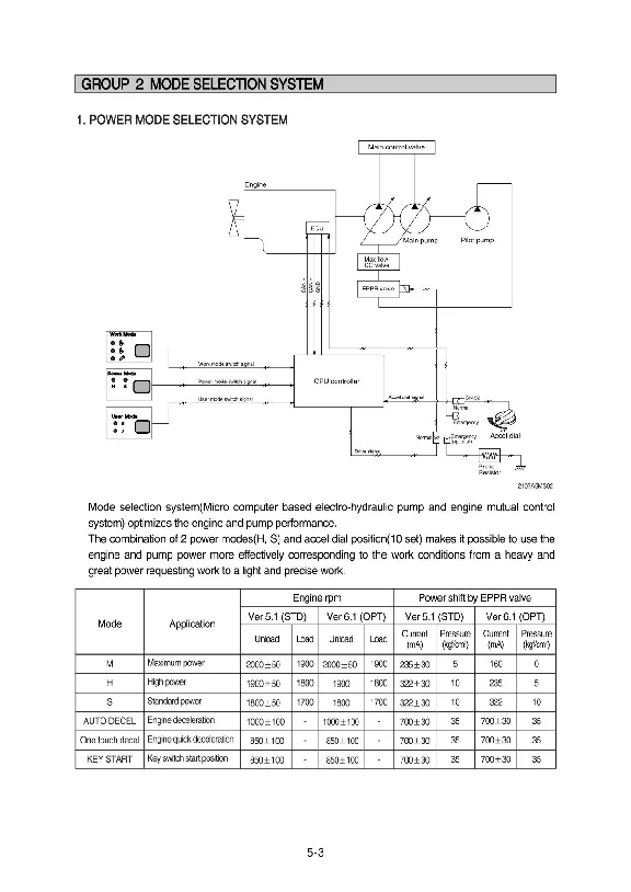 Руководство, ремонт, эксплуатация Hyundai R140W-7A