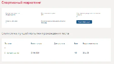 Спортивный маркетинг.Тест Синергия 2021г на 100 баллов