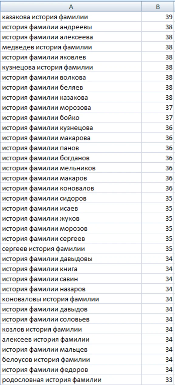 Все базы ключей (MegaPack, все тематики) 2 148 251шт.