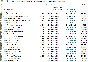 WarZone - Pack macros for assault rifles