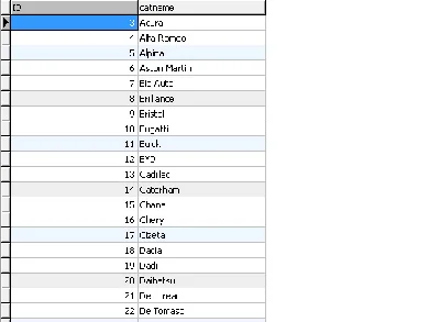 Database performance cars with photo (19 thousand).