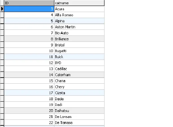 Database performance cars with photo (19 thousand).