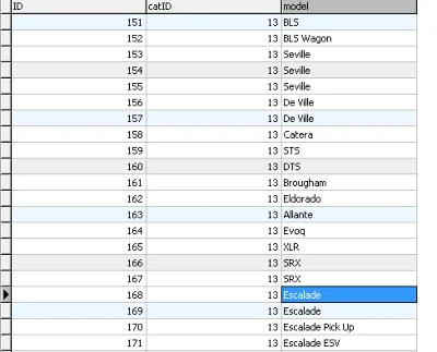Database performance cars with photo (19 thousand).