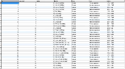 Database performance cars with photo (19 thousand).